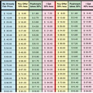 PLEASE CONSIDER THE CHART WHEN MAKING AN OFFER
